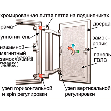 Фото: Люк под плитку Практика Евроформат EТР 50-60 Roca в каталоге